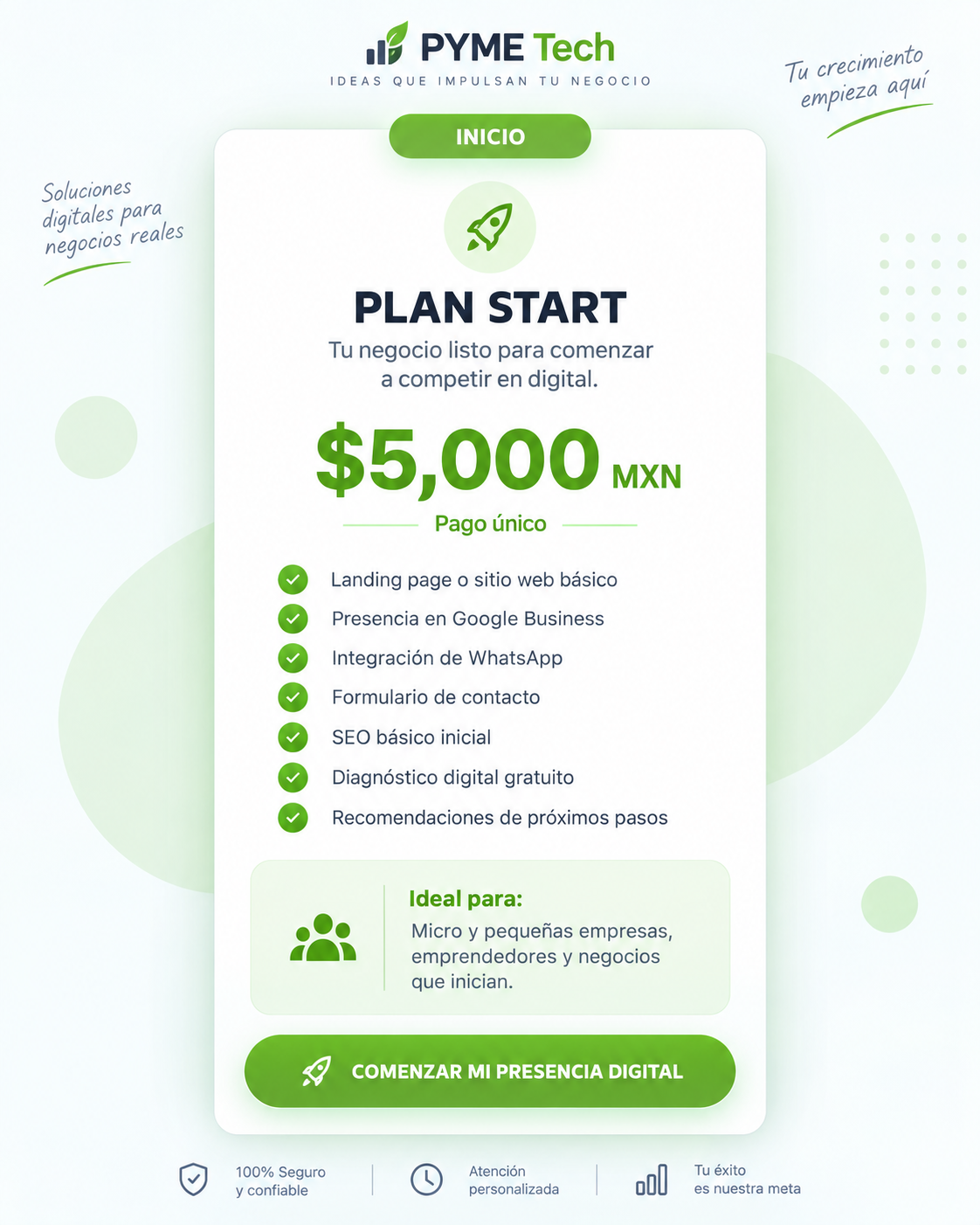 Plan PYME Tech